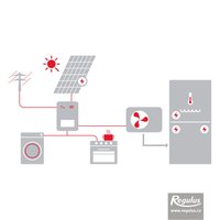 Picture: Kit fotovoltaic FVE 9,9 kWp