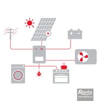 Picture: Kit fotovoltaic FVE 7,2 kWp BAT 9 kWh